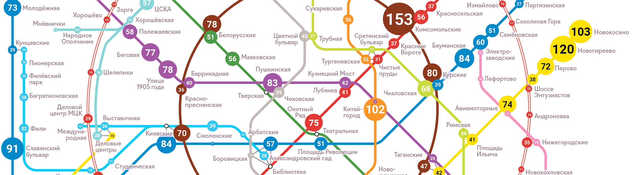 Тысячи пассажиров метро — загруженность московского метрополитена
